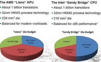 AMD  llano APU